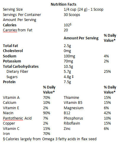 Nutrition Daily Needs 2000 Calorie Diet